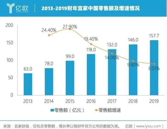 也救不回宜家的沙发上已经没人了九游会真人游戏第一品牌大降价(图4)